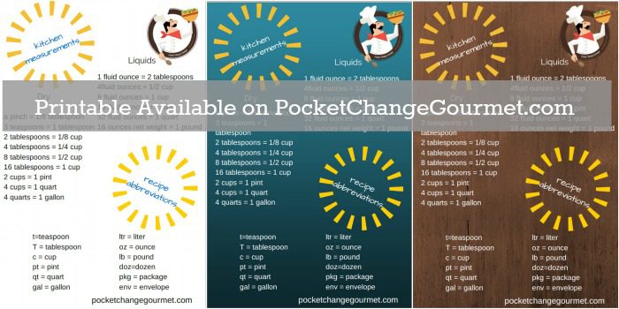 Measurements and Recipe Abbreviations on PocketChangeGourmet.com