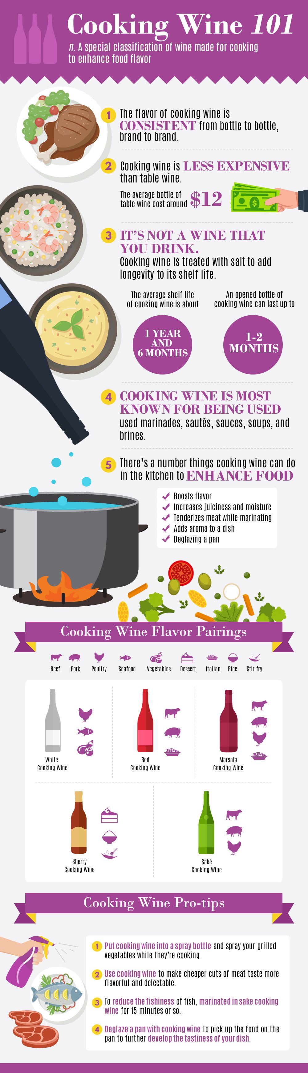 cooking wine 101